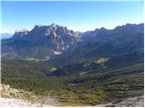 Rifugio Valparola - Setsas